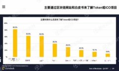 尼玛币区块链：详解其技术背景、应用前景与投
